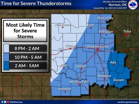 stillwater ok weather today